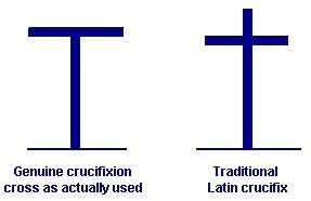 Comparison of a genuine crucifixion cross as actually used with the traditional Latin crucifix