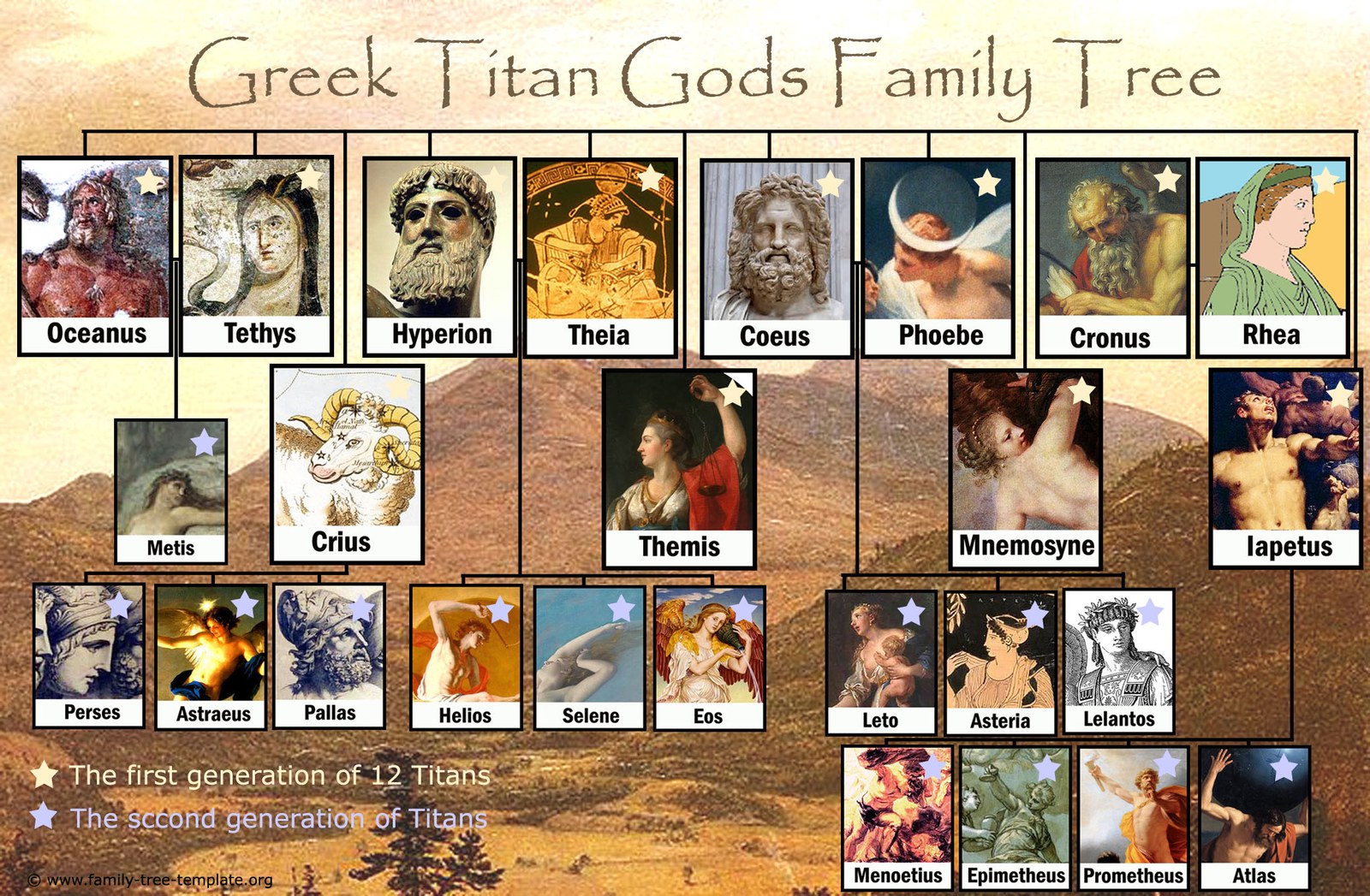 Greek Titans Family Tree