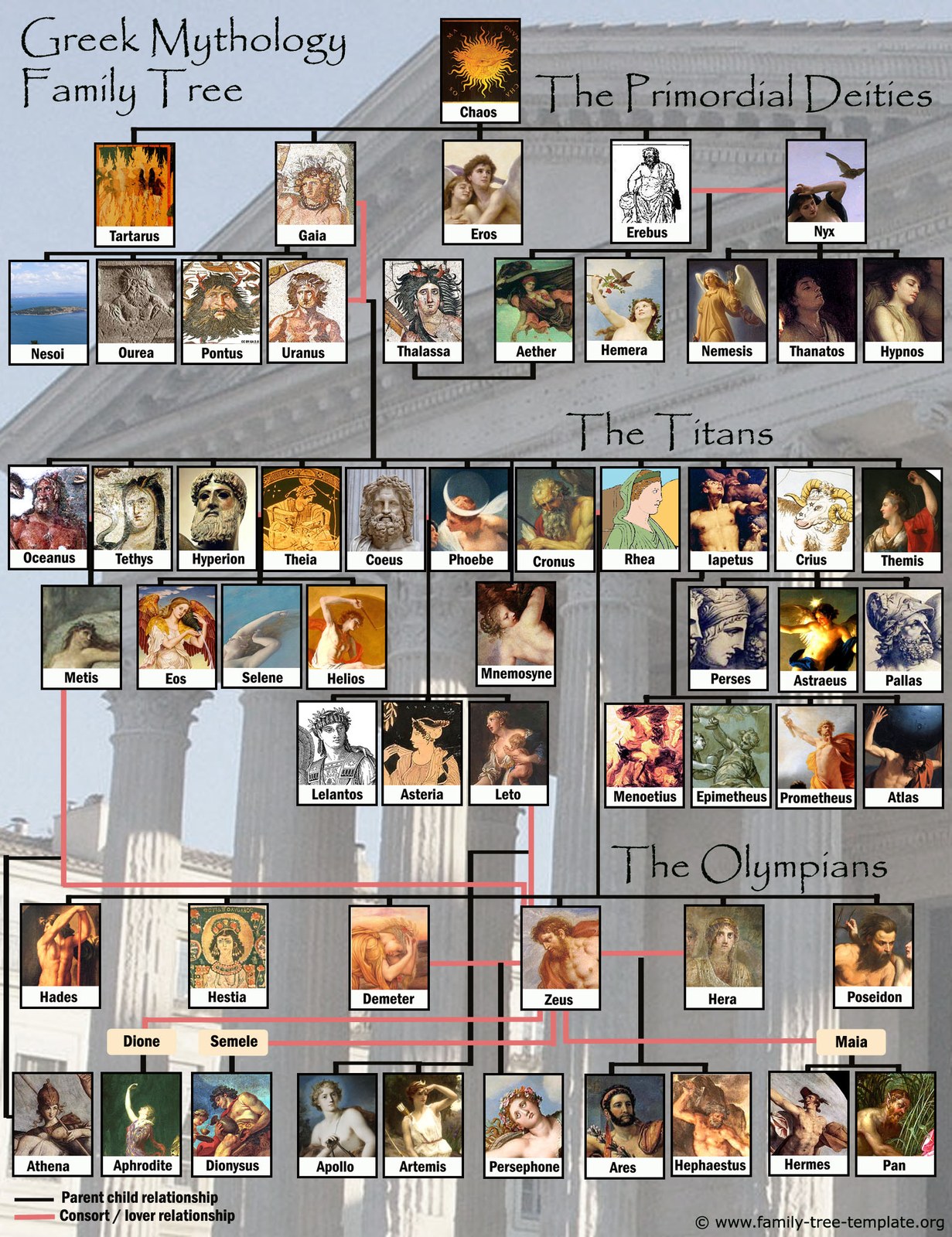 Greek Mythology Family Tree