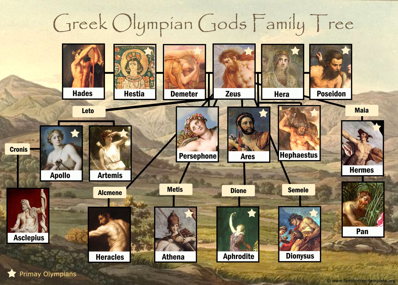 Greek Olympians Family Tree