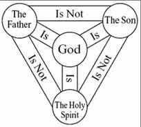 Christianity: What is meant by "God's image"? (as in Genesis 1 : 27)