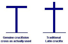 How historically accurate would the brutality in the scourging scene of The Passion of the Christ be?