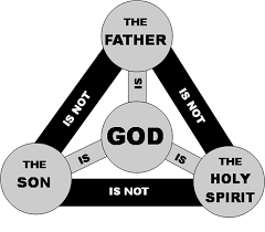If trinity is such a crucial part of salvation, why wasn't it mentioned by name and clearly explained in the Bible?